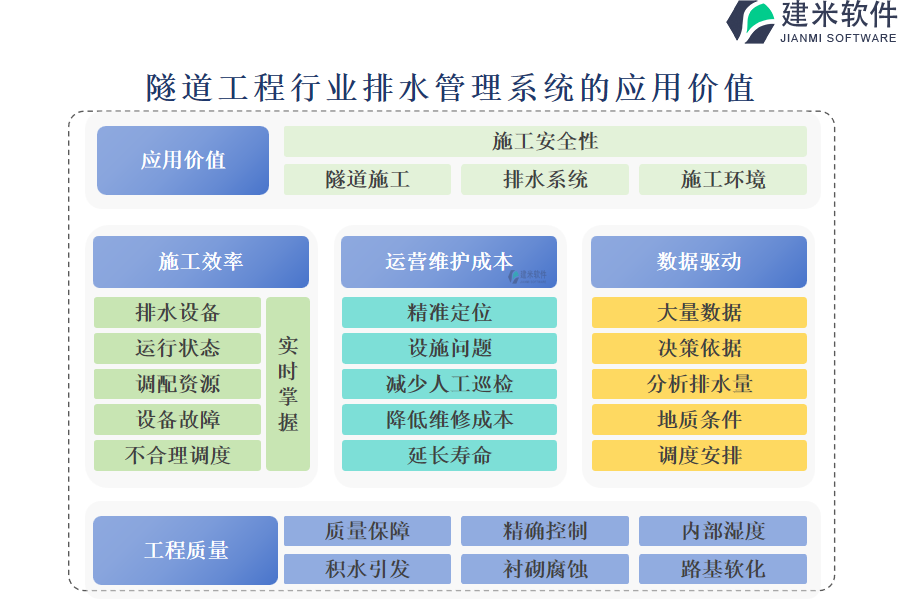 隧道工程行业排水管理系统的应用价值