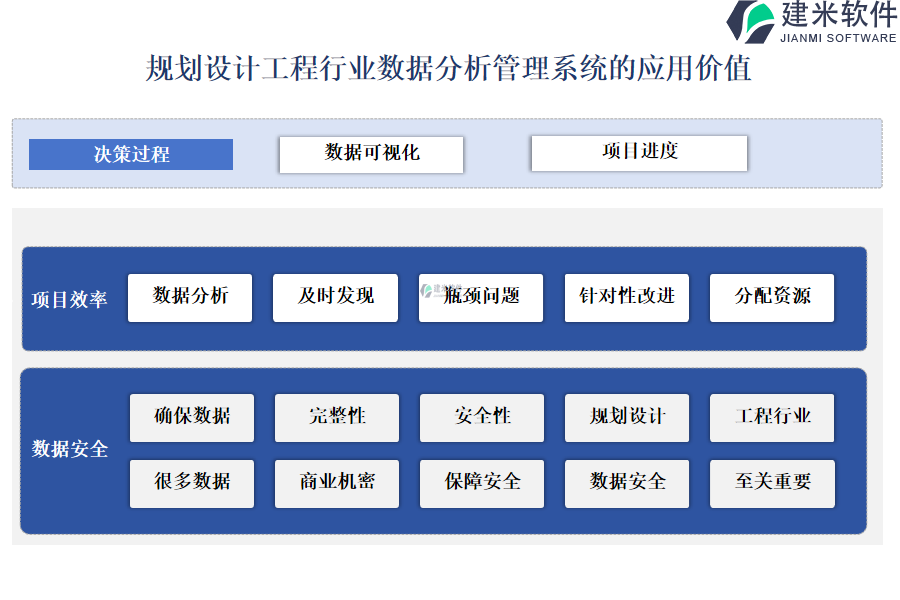 规划设计工程行业数据分析管理系统的应用价值