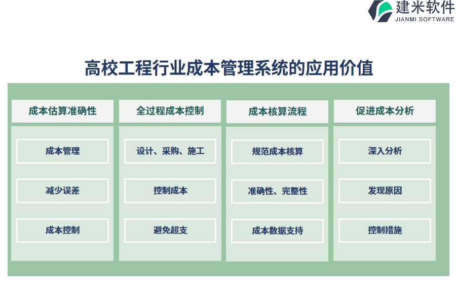 高校工程行业成本管理系统的应用价值