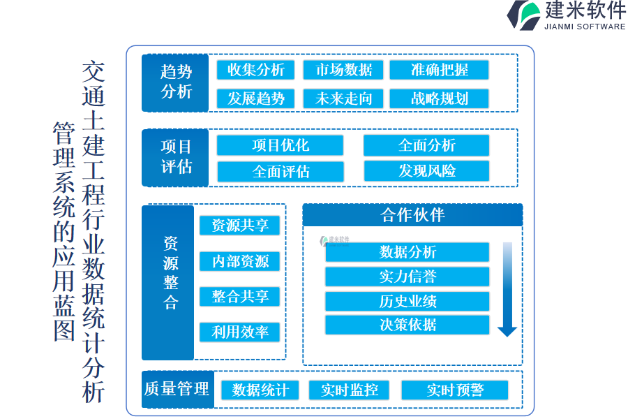 交通土建工程行业数据统计分析管理系统的应用蓝图