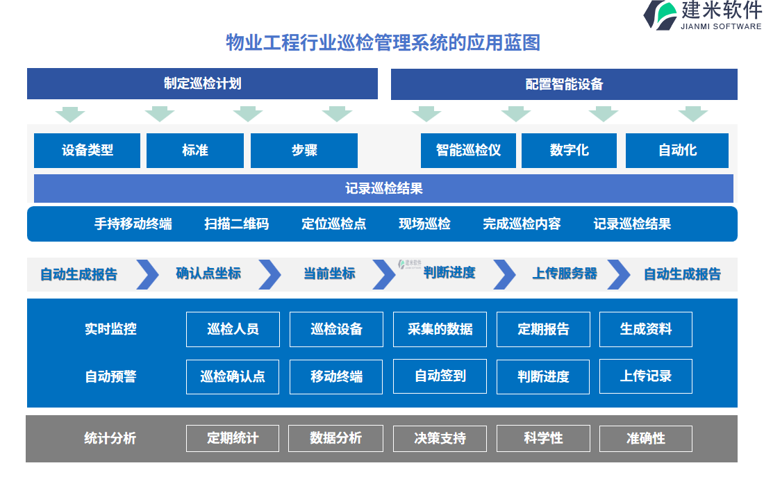 物业工程行业巡检管理系统的应用蓝图