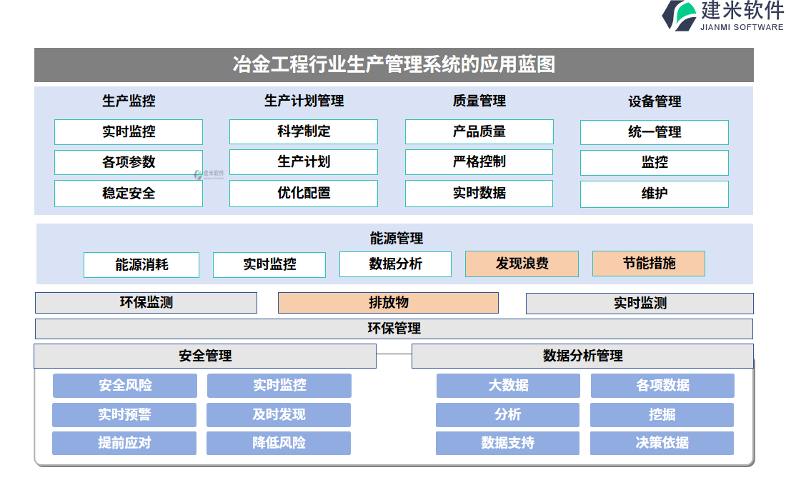 冶金工程行业生产管理系统的应用蓝图