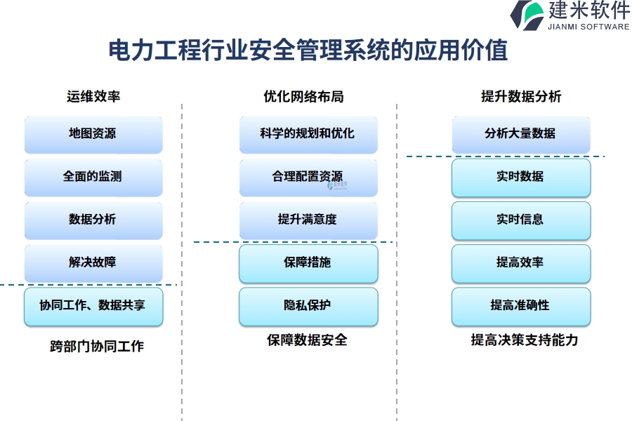 通信工程行业地图资源管理系统的应用价值
