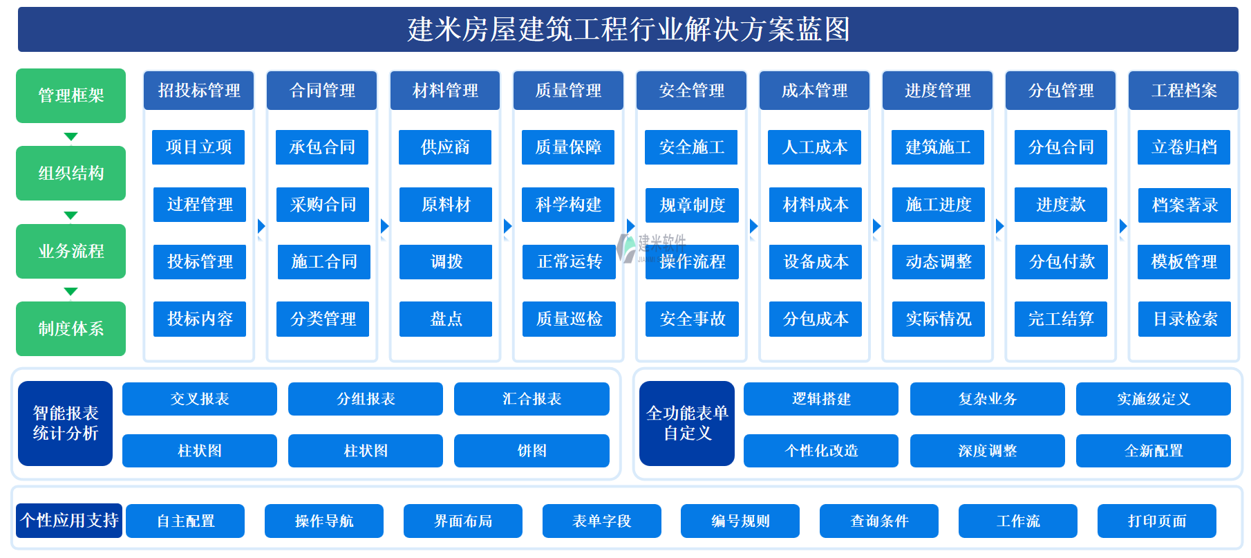 全面解决设备行业成本、交期、质量管控难题