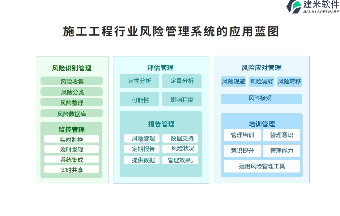 施工工程行业风险管理系统的应用蓝图