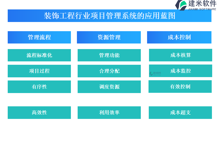 装饰工程行业项目管理系统的应用蓝图