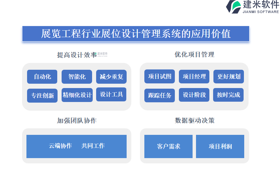 展览工程行业展位设计管理系统的应用价值 