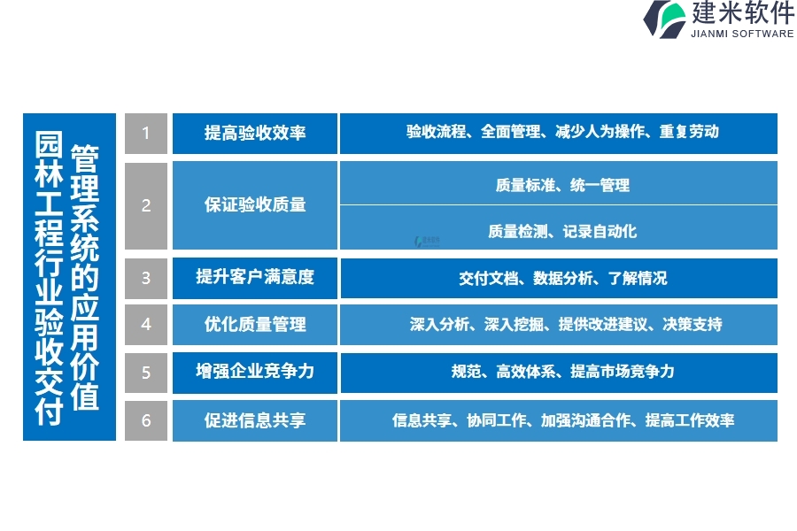 园林工程行业验收交付管理系统的应用价值