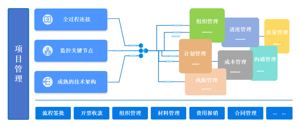 高效采购