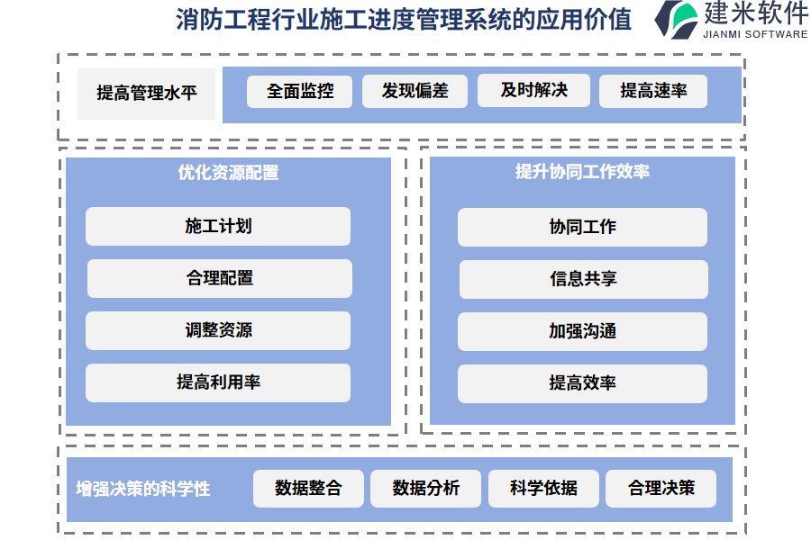 消防工程行业施工进度管理系统的应用价值