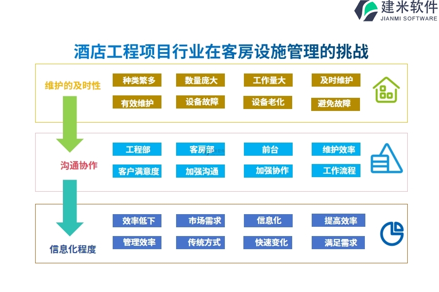 酒店工程项目行业在客房设施管理的痛点和挑战