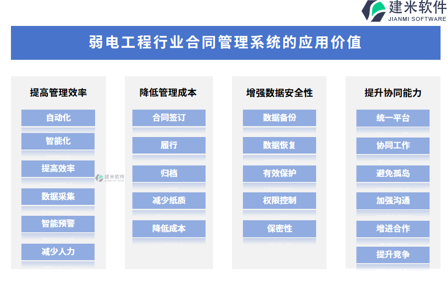 弱电工程行业合同管理系统的应用价值