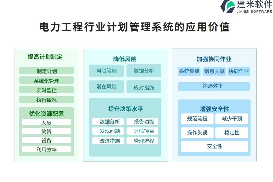 电力工程行业计划管理系统的应用价值