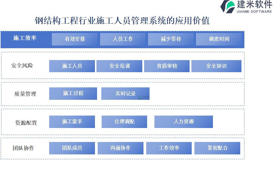 钢结构工程行业施工人员管理系统的应用价值