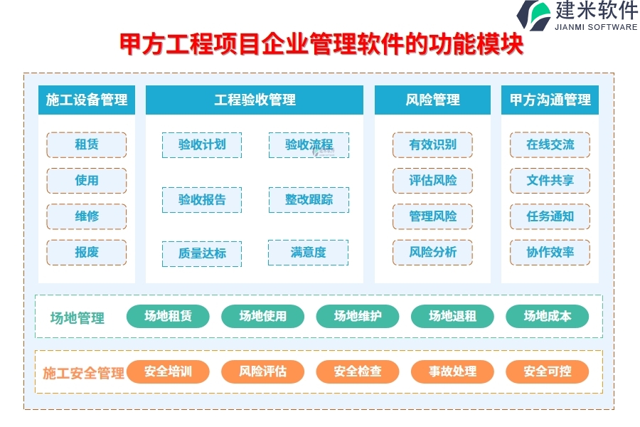 甲方工程项目企业管理软件的功能模块