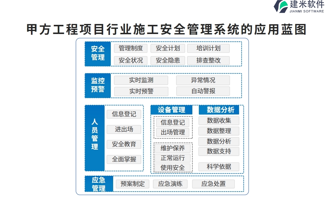 甲方工程项目行业施工安全管理系统的应用蓝图