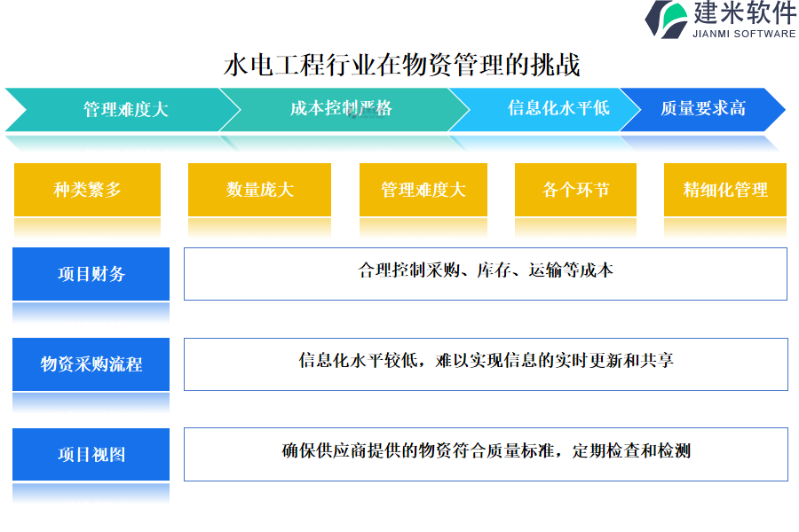 水电工程行业在物资管理的挑战