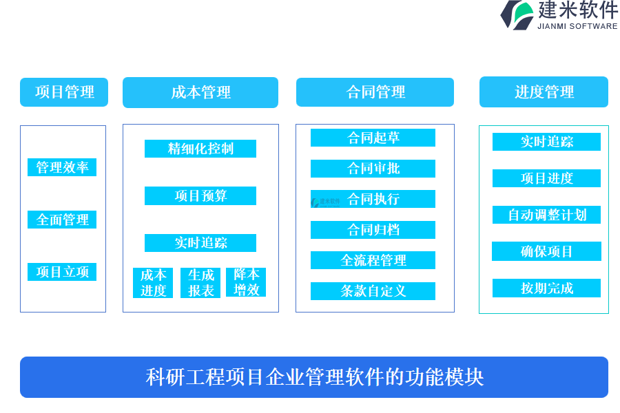 科研工程项目企业管理软件的功能模块