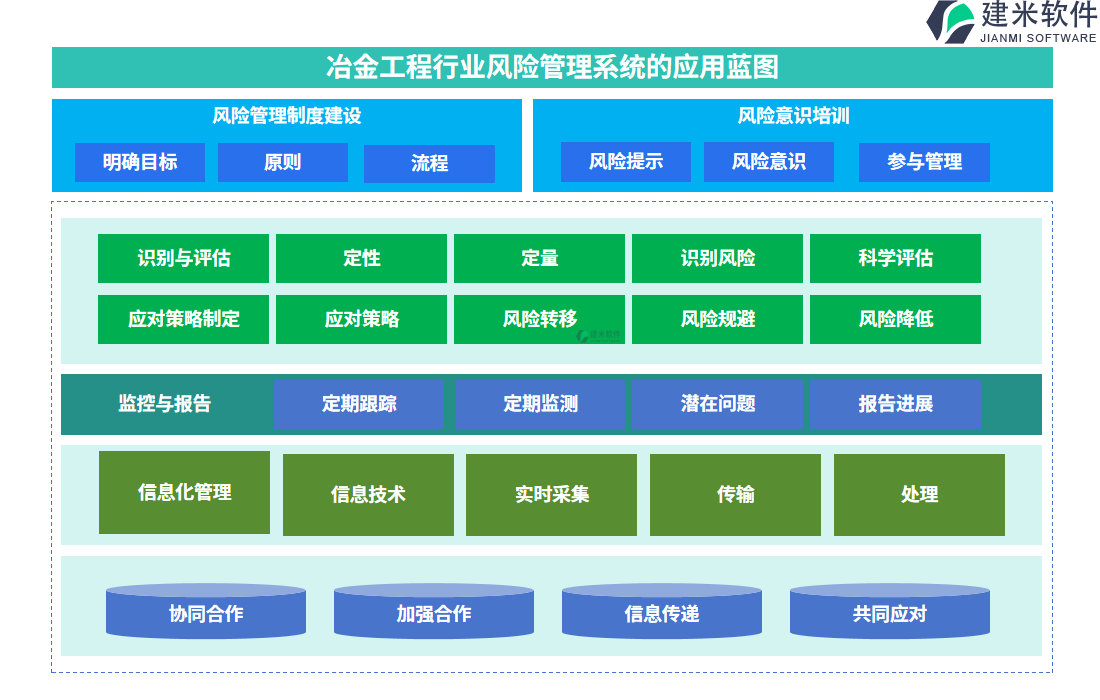 冶金工程行业风险管理系统的应用蓝图