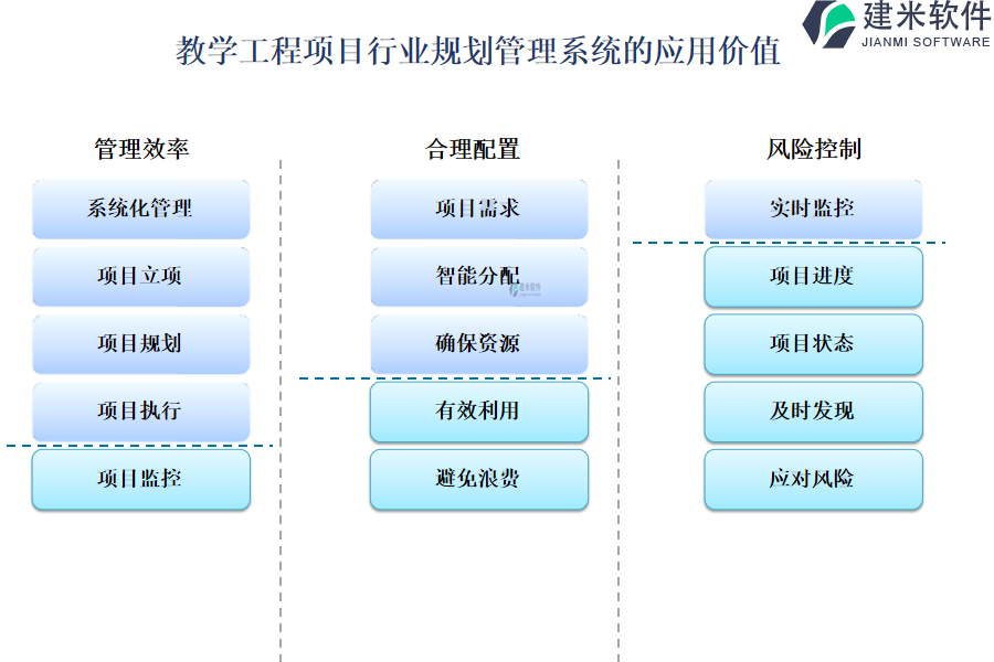 教学工程项目行业规划管理系统的应用价值