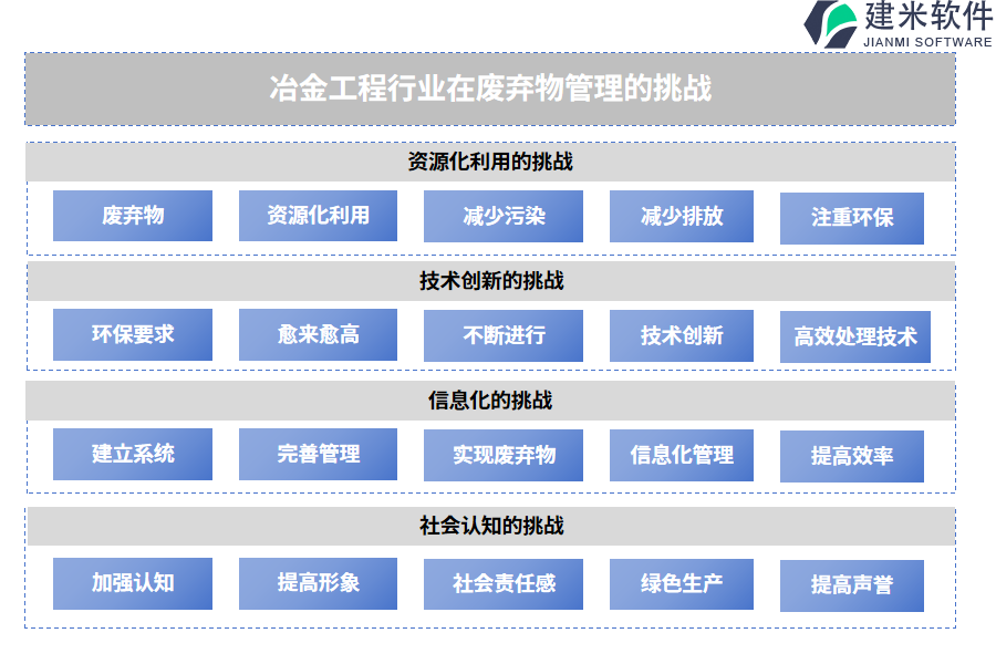 冶金工程行业在废弃物管理的痛点和挑战