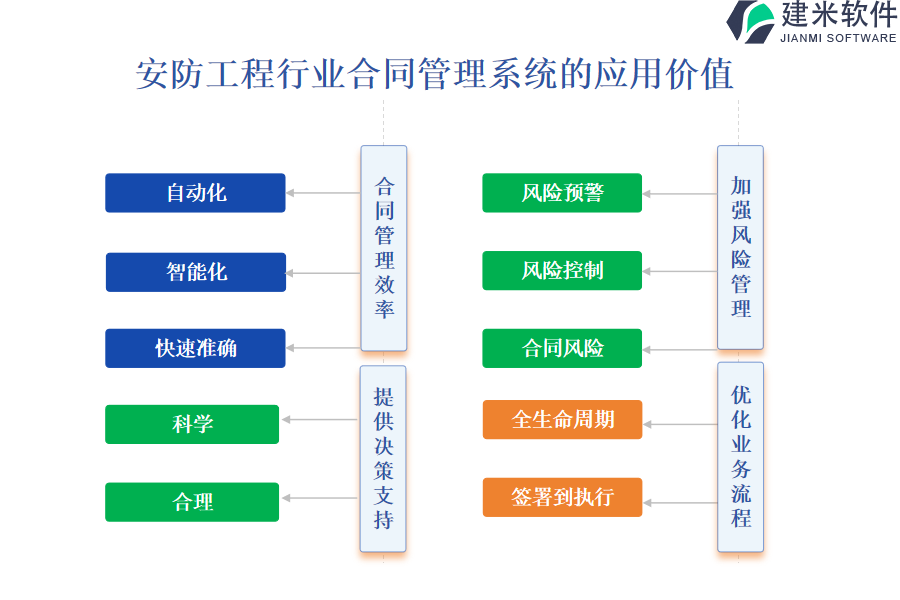 安防工程行业合同管理系统的应用价值