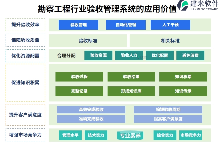 勘察工程行业验收管理系统的应用价值