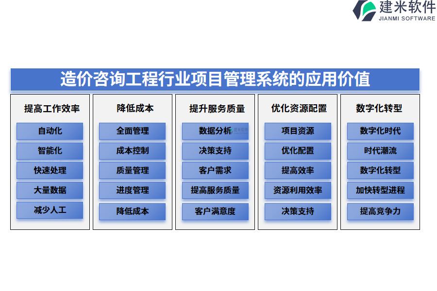 造价咨询工程行业项目管理系统的应用价值