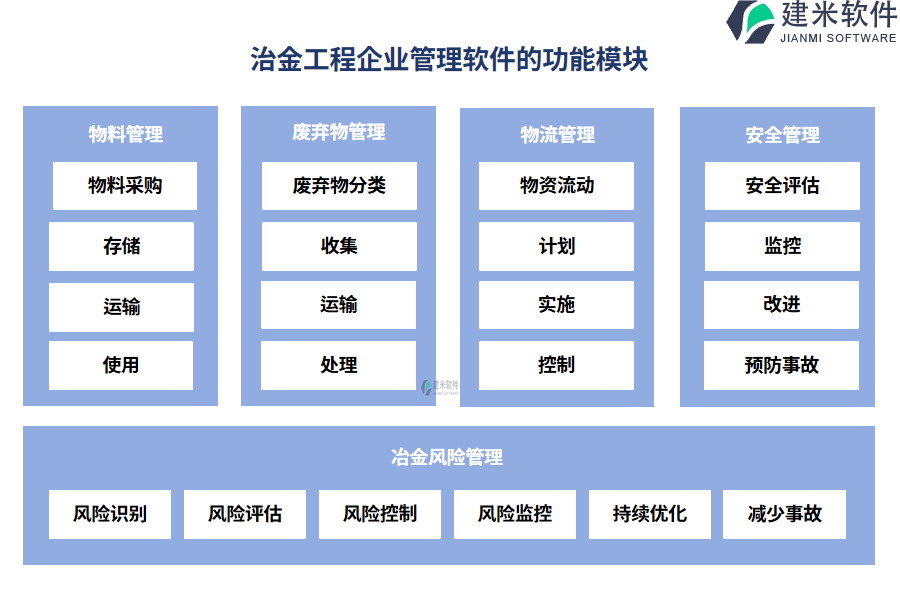 治金工程企业管理软件的功能模块