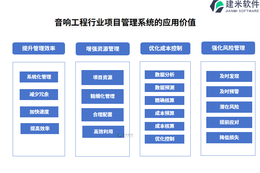 音响工程行业项目管理系统的应用价值