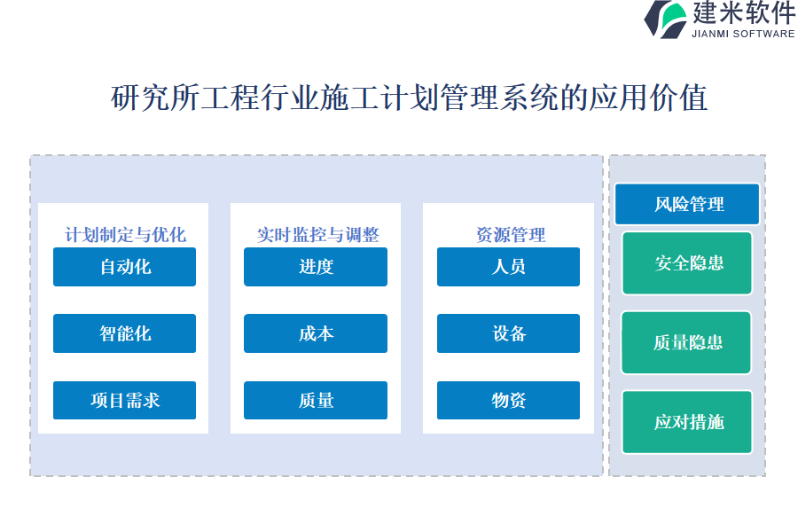 研究所工程行业施工计划管理系统的应用价值