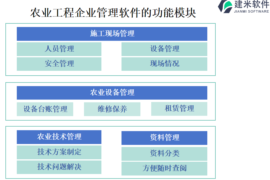 农业工程企业管理软件的功能模块