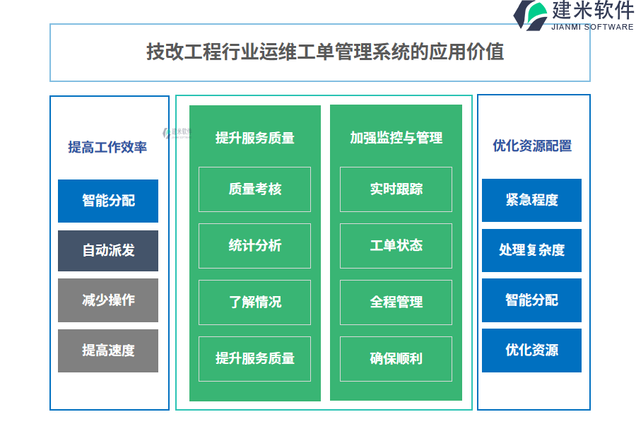 技改工程行业运维工单管理系统的应用价值