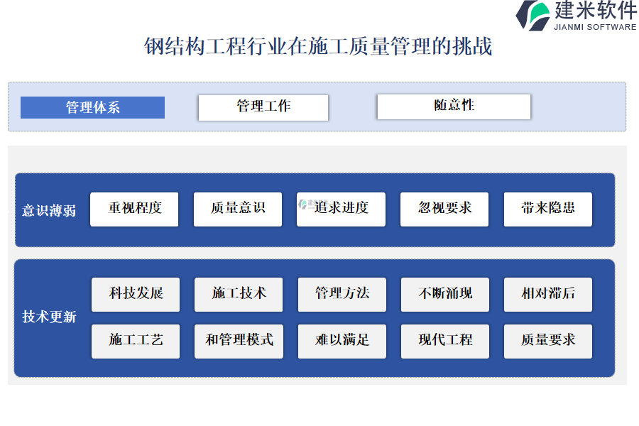 钢结构工程行业在施工质量管理的挑战