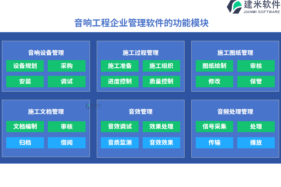 音响工程企业管理软件的功能模块