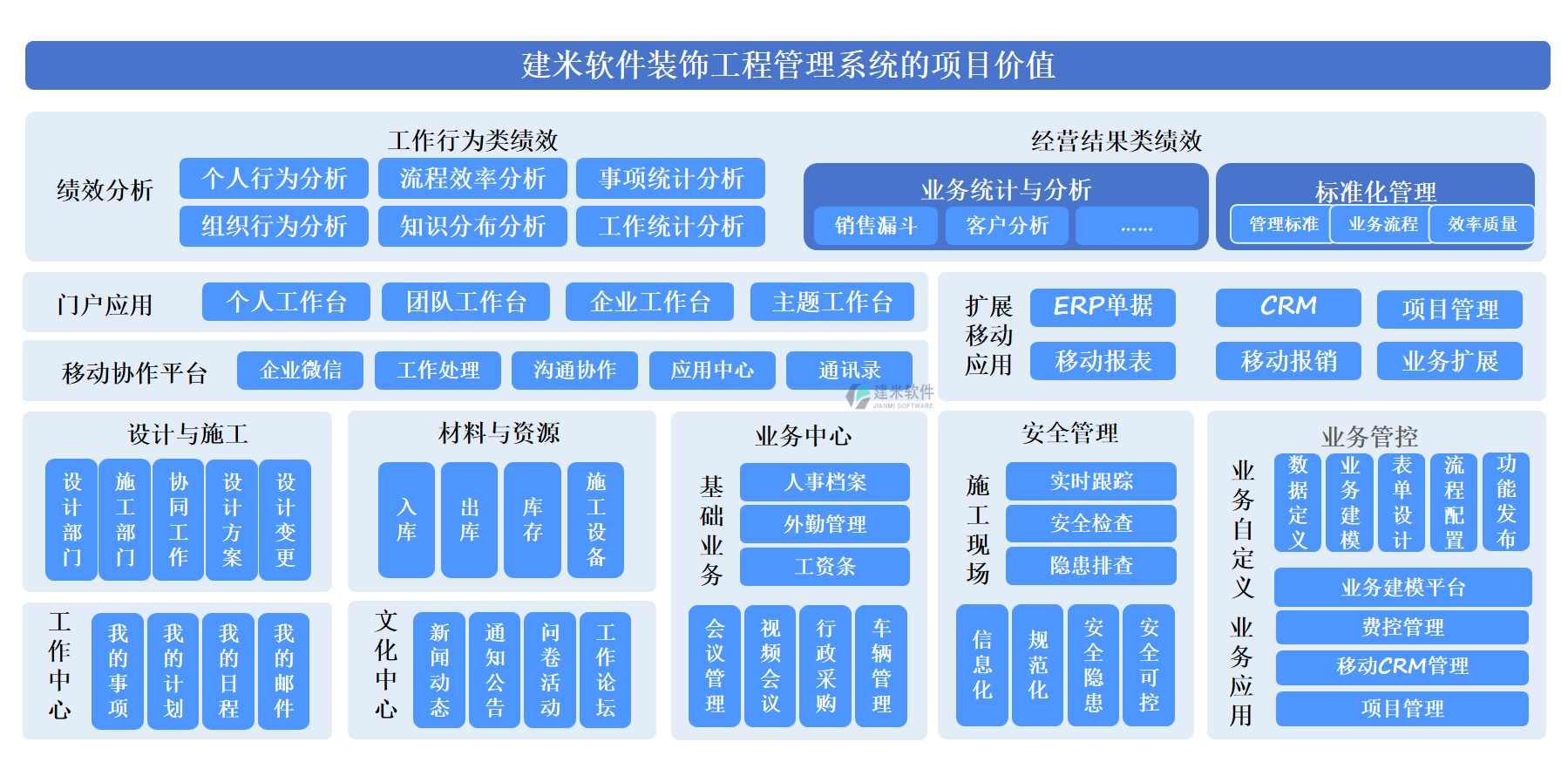 帮助企业加快进入：低成本、高效率，智能、精准决策新阶段
