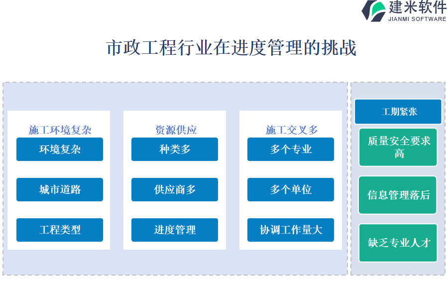 市政工程行业在进度管理的痛点和挑战