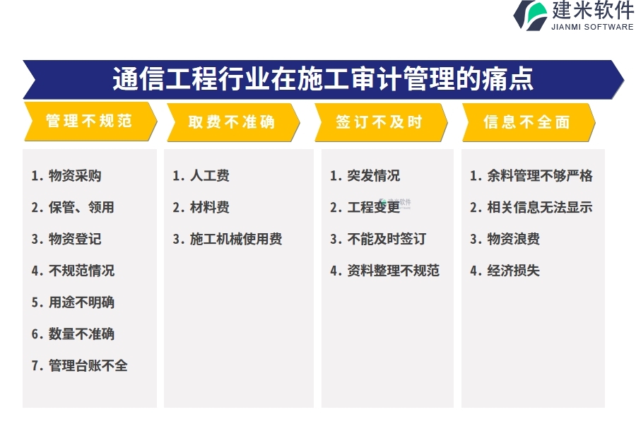 通信工程行业在施工审计管理的痛点和挑战