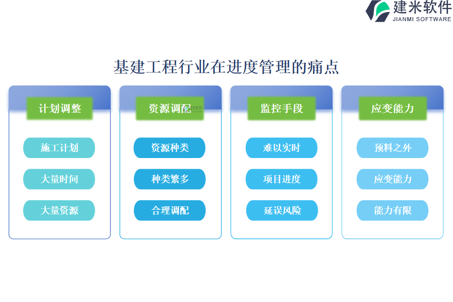 基建工程行业在进度管理的痛点和挑战