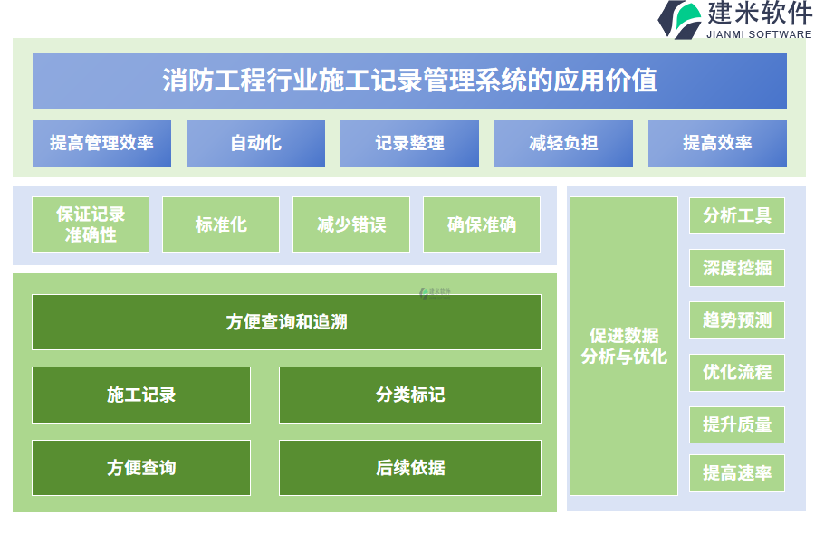 消防工程行业施工记录管理系统的应用价值