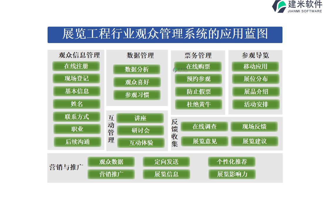 展览工程行业观众管理系统的应用蓝图 