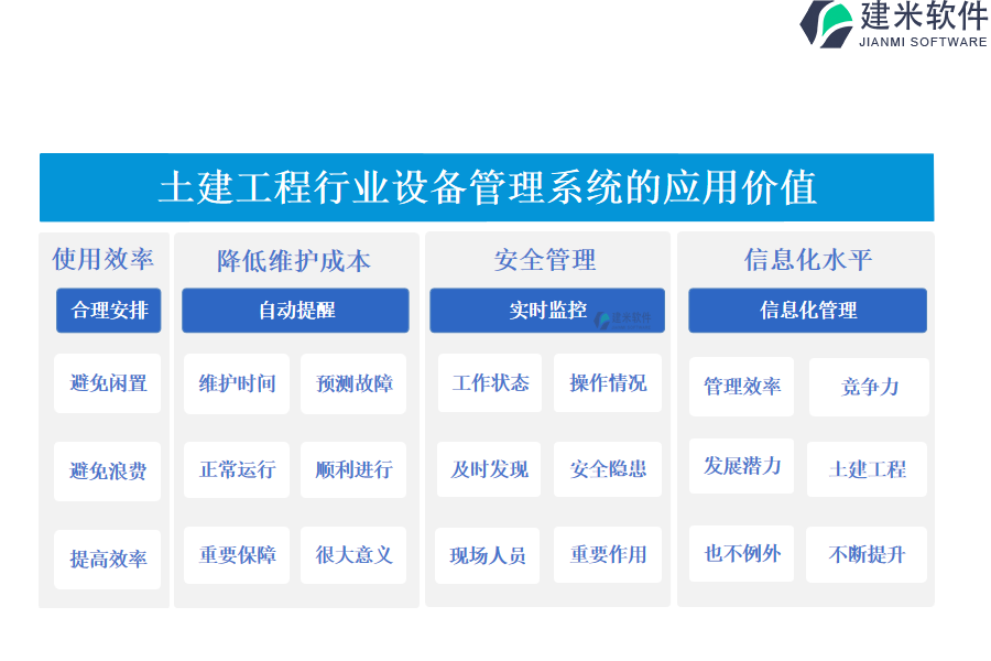 土建工程行业设备管理系统的应用价值