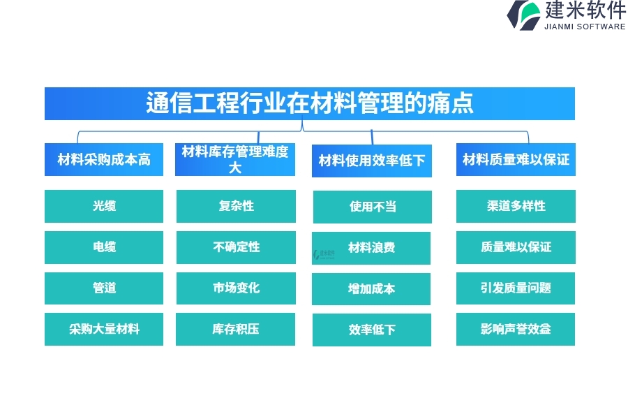 通信工程行业在材料管理的痛点和挑战