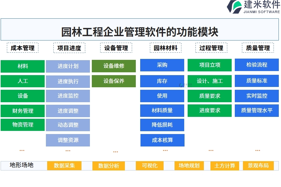 园林工程企业管理软件的功能模块