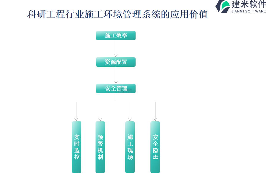 科研工程行业施工环境管理系统的应用价值