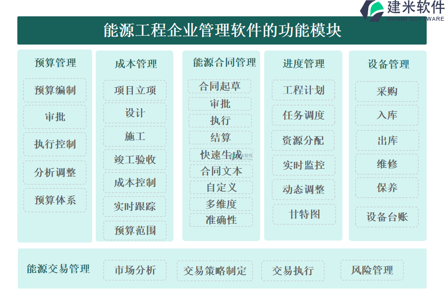 能源工程企业管理软件的功能模块