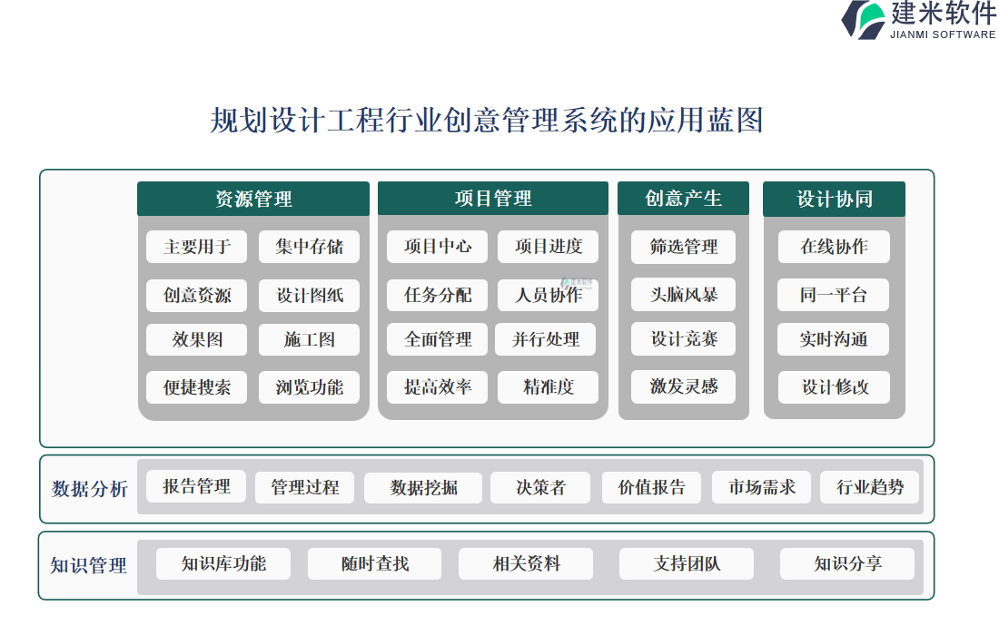 规划设计工程行业创意管理系统的应用蓝图