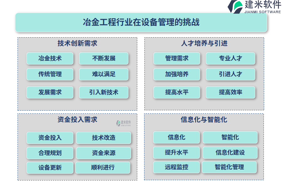 冶金工程行业在设备管理的痛点和挑战