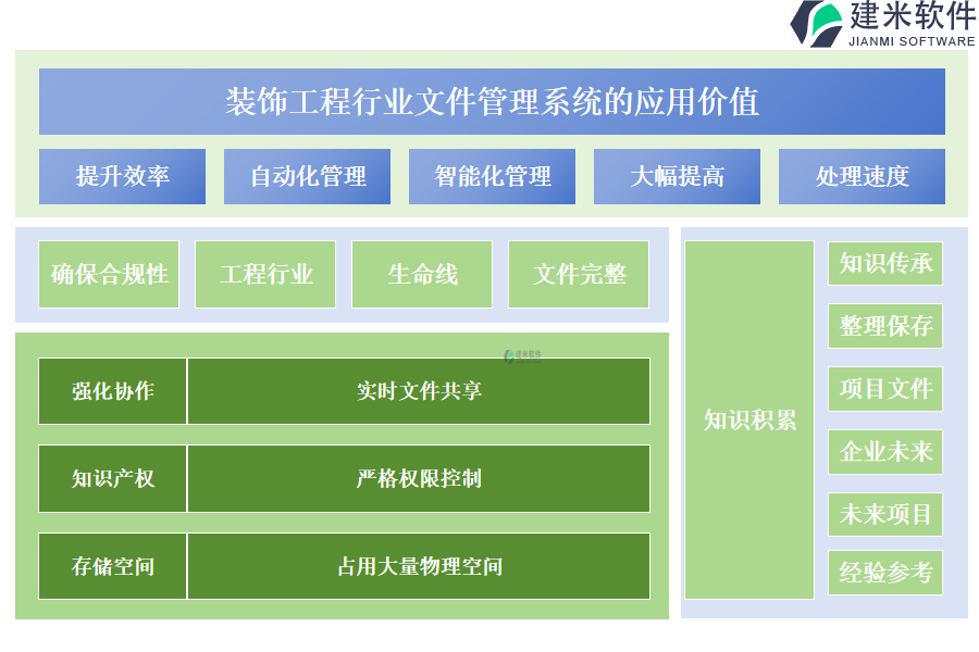 装饰工程行业文件管理系统的应用价值