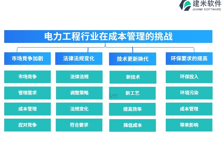 电力工程行业在成本管理的痛点和挑战